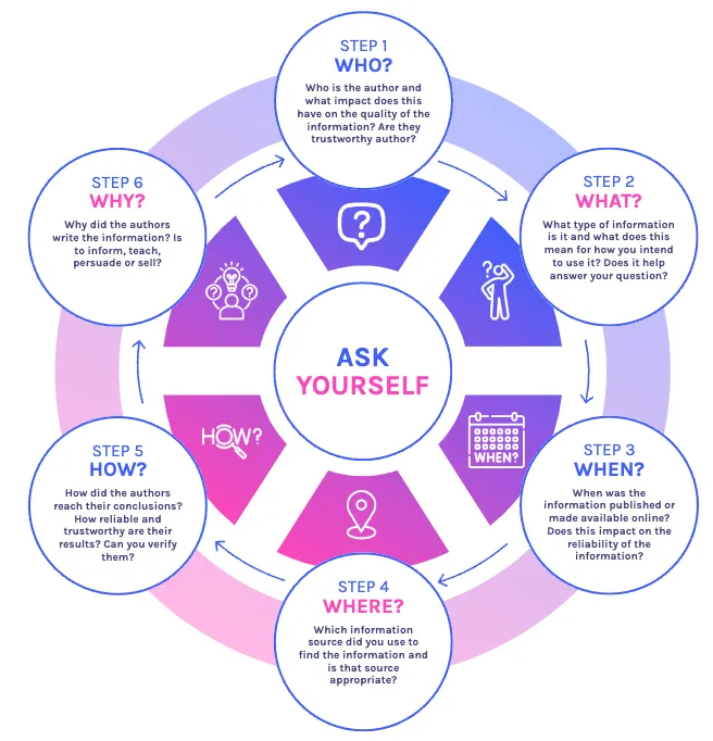 Diagram created by the author using Wepik.